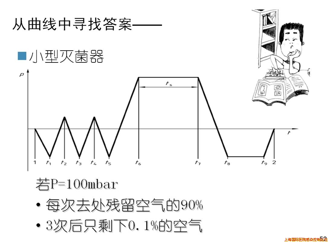 小型灭菌脉冲.jpg