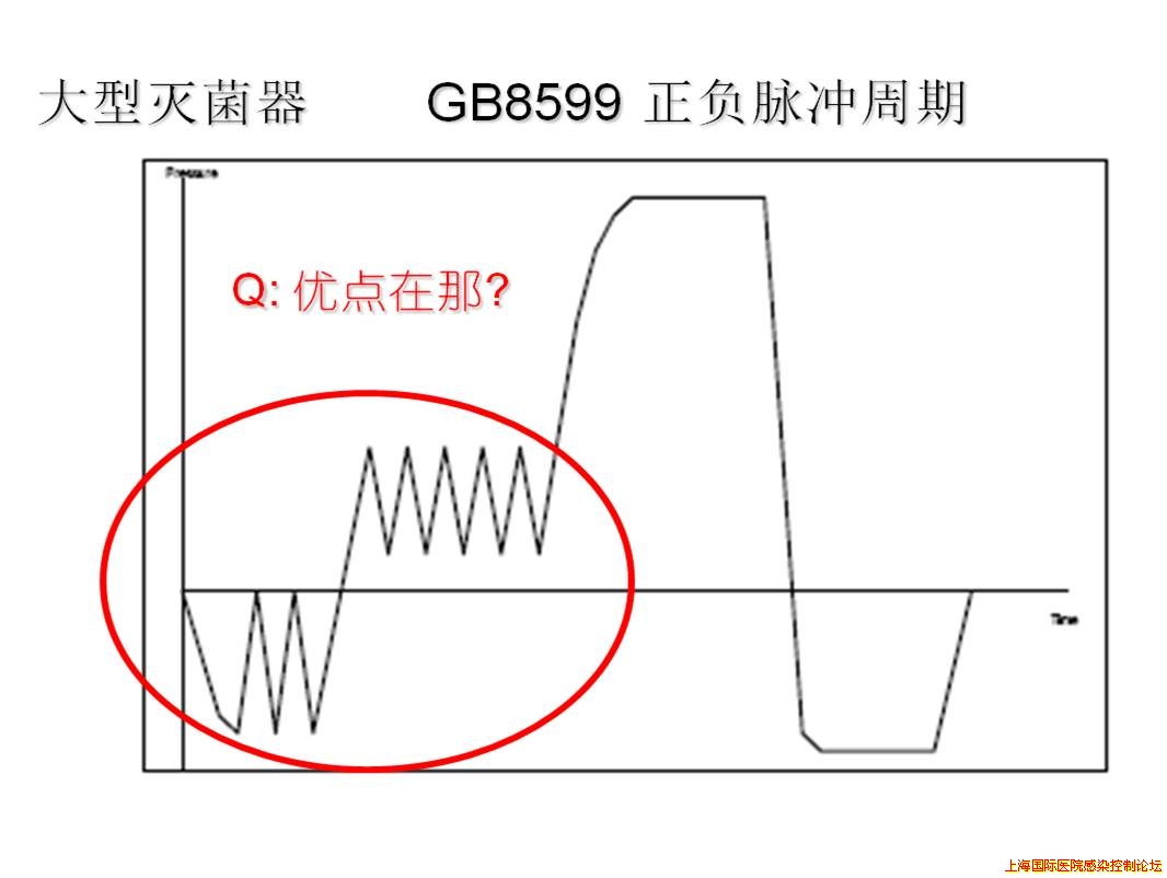大型灭菌器正负脉冲.jpg