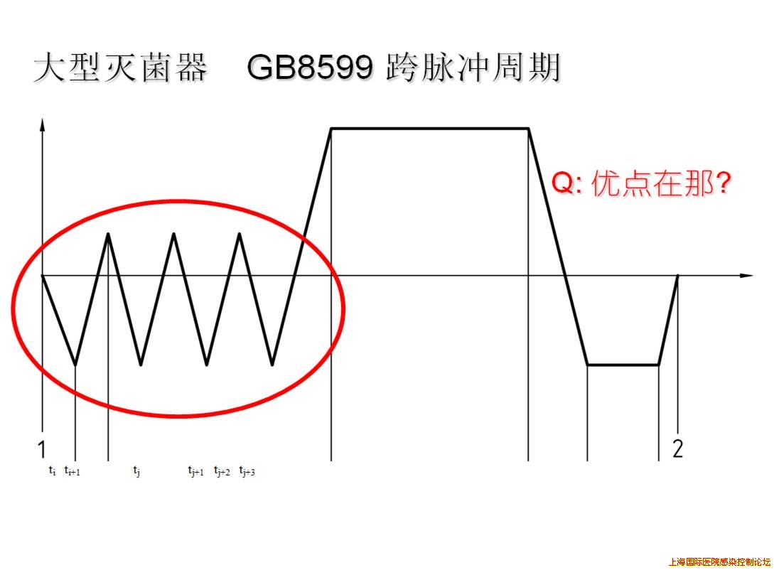 大型灭菌器脉冲.jpg