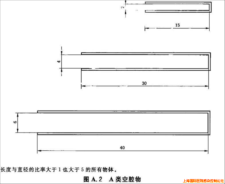 细长型