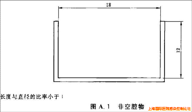 非空腔