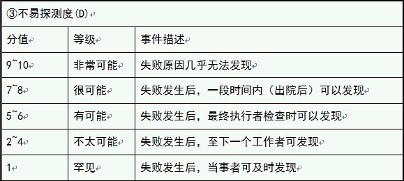 不易探测度.jpg