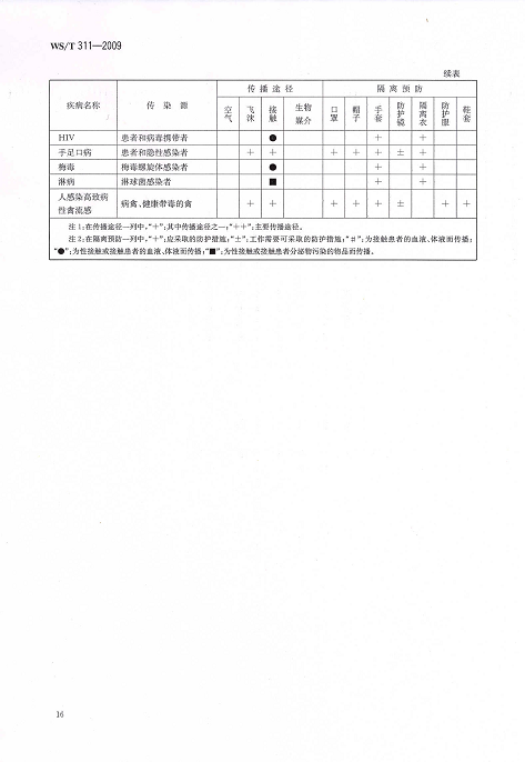 医院隔离技术规范1.bmp