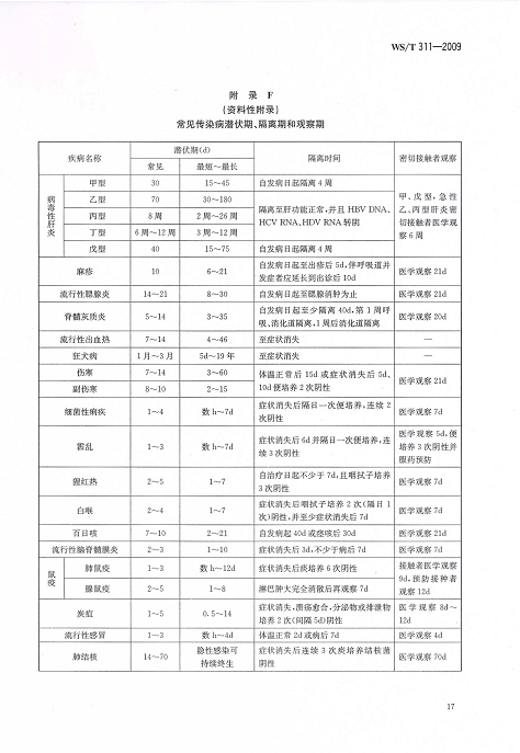 医院隔离技术规范2.bmp