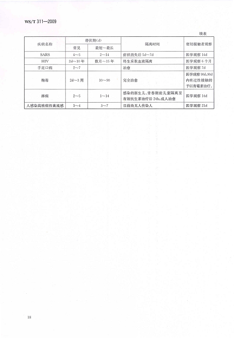 医院隔离技术规范3.bmp