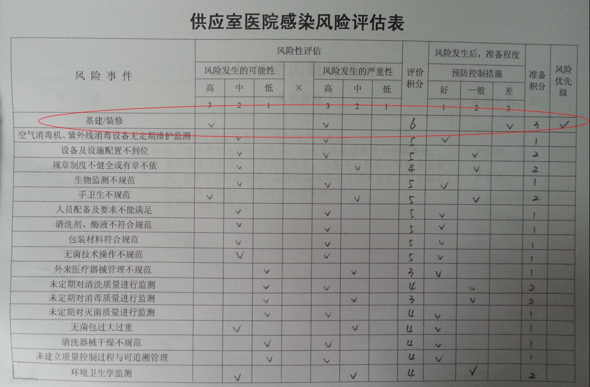 供应室风险.jpg