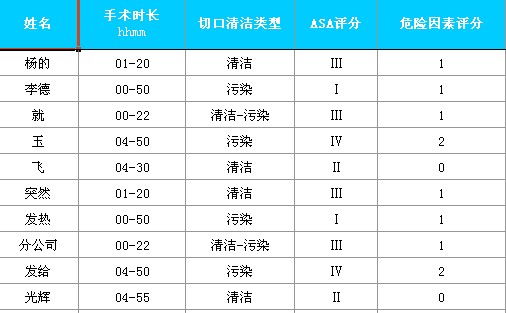 危险因素统计.jpg