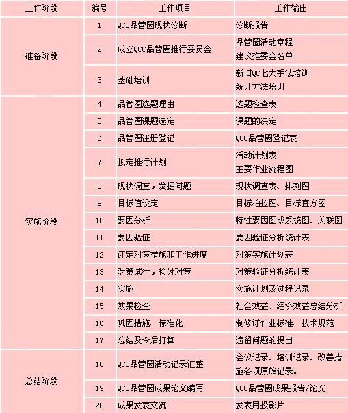 QCC辅导流程模式及主要输出内容.jpg