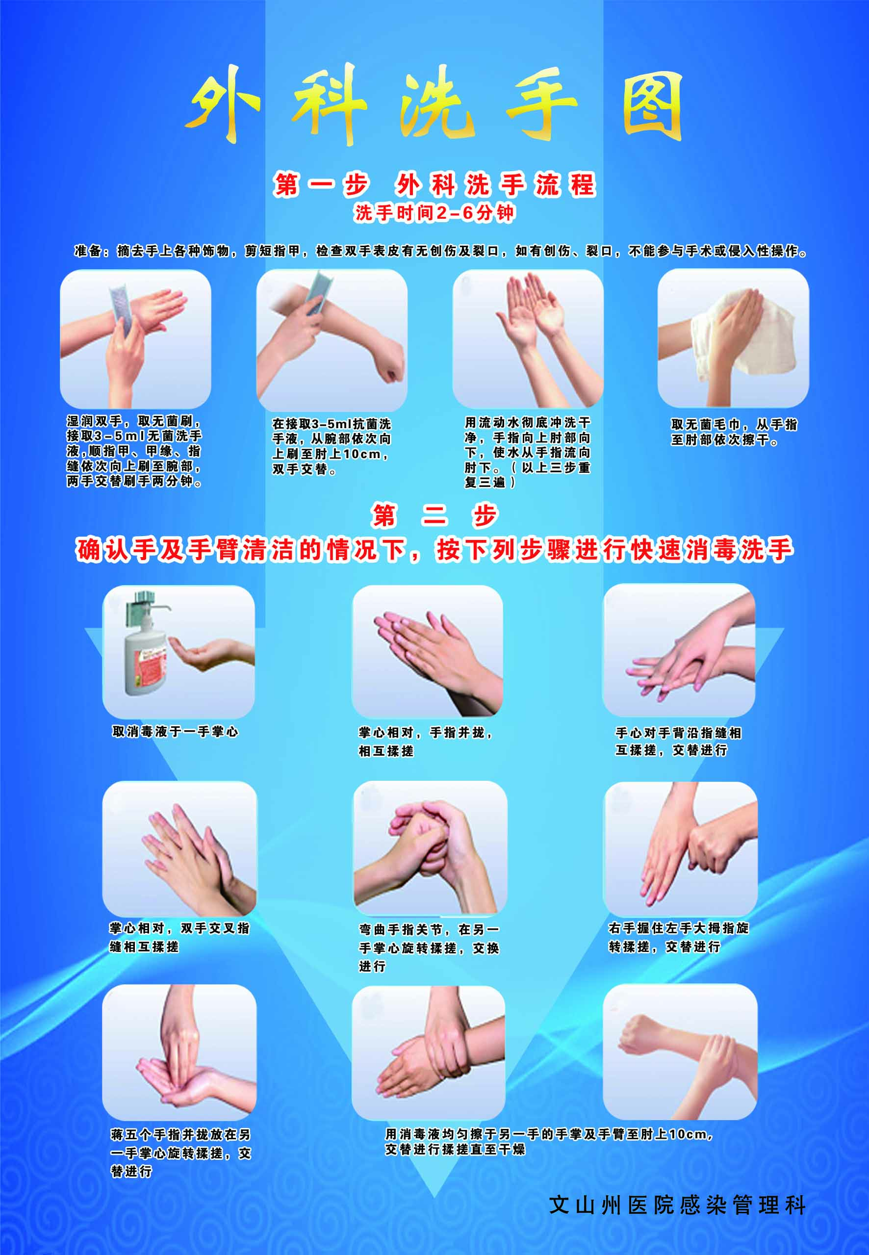 外科洗手图