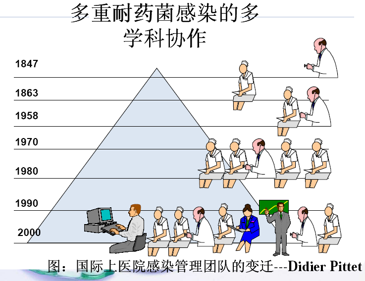 多学科协作.png