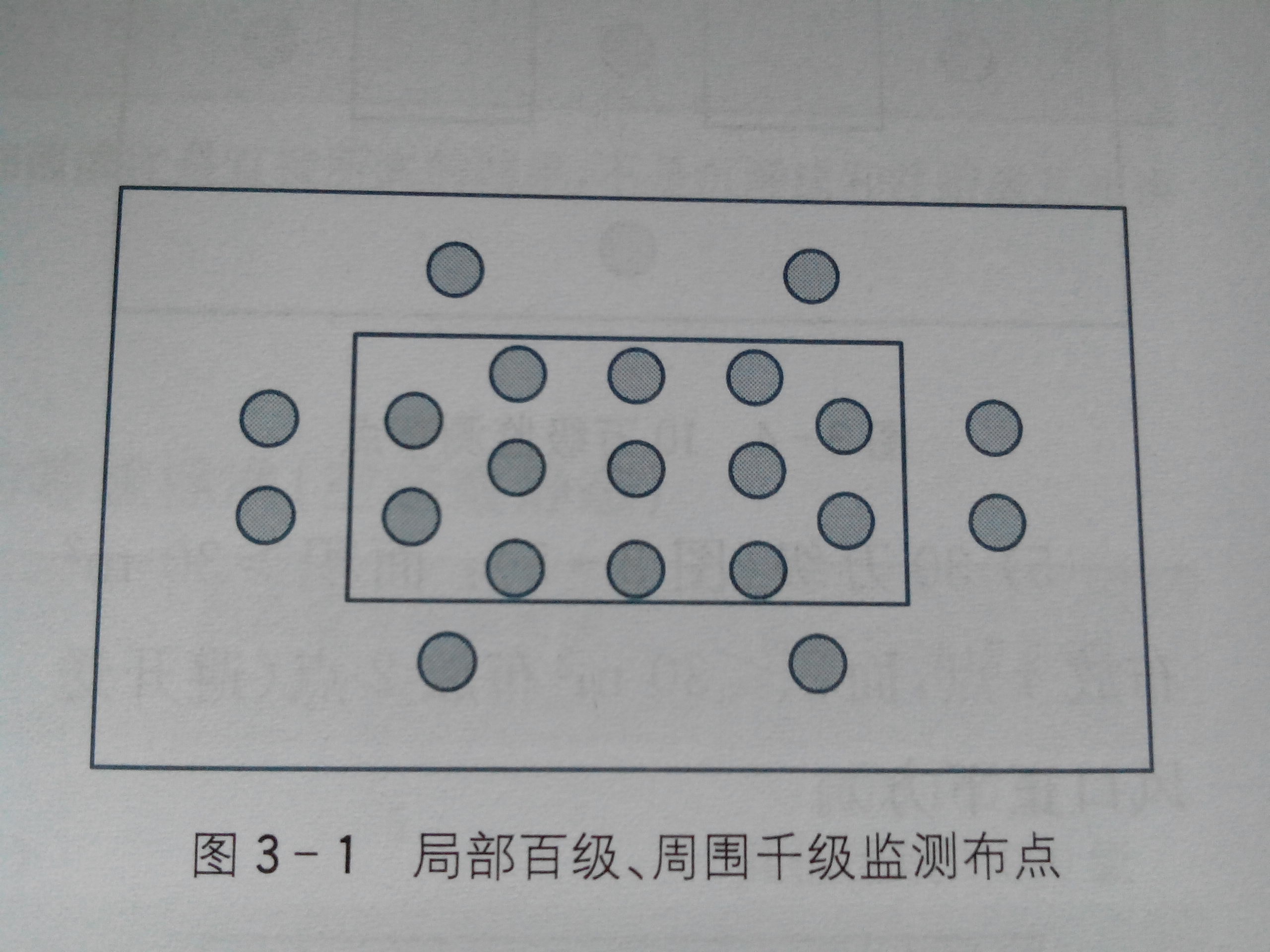 GB50333-2013百级布点.jpg