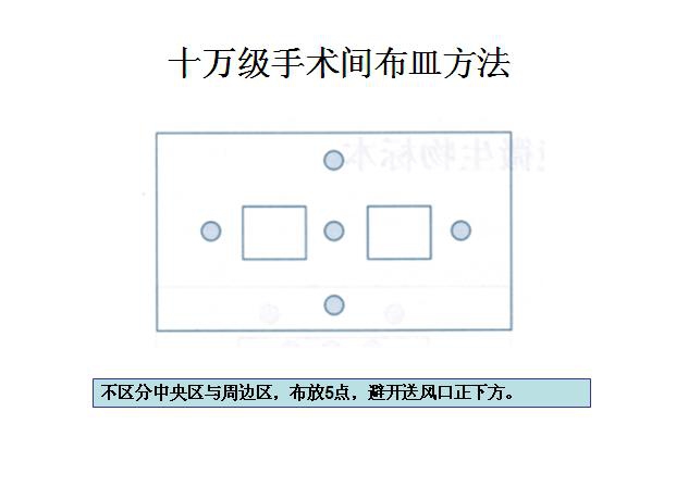洁净手术室布点.jpg