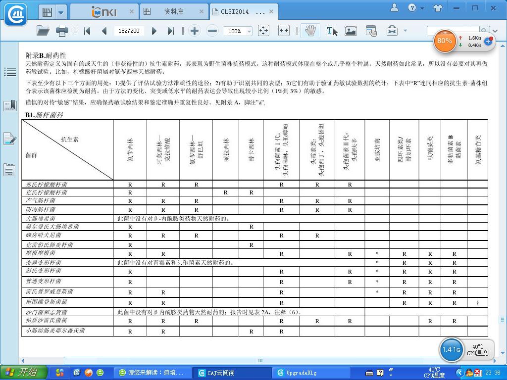 天然耐药表1.JPG