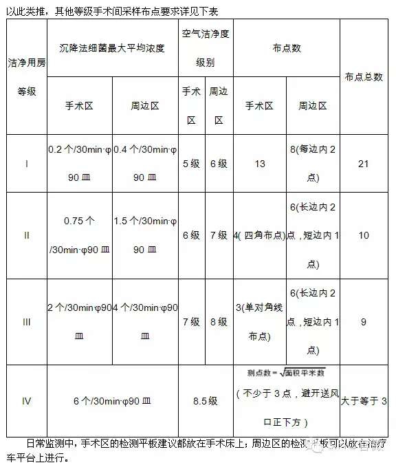 布点要求.jpg