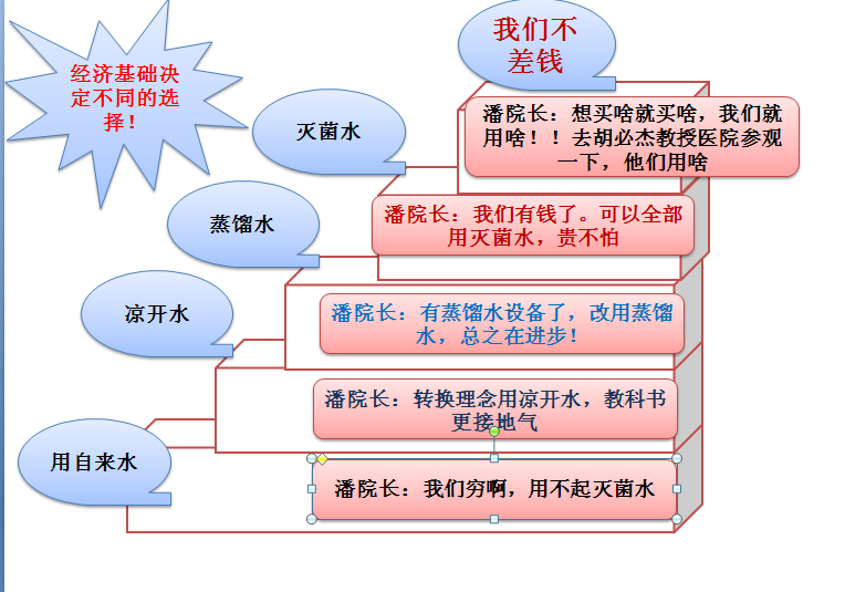 经济基础决定多层次需要.png