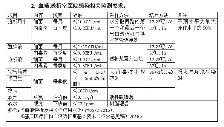 血透.jpg