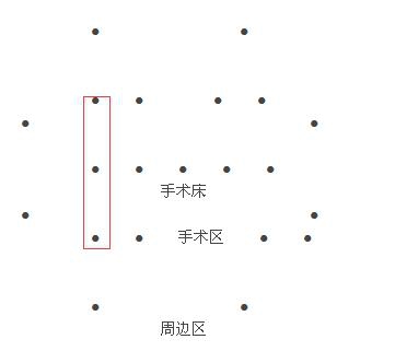 I类布点.jpg