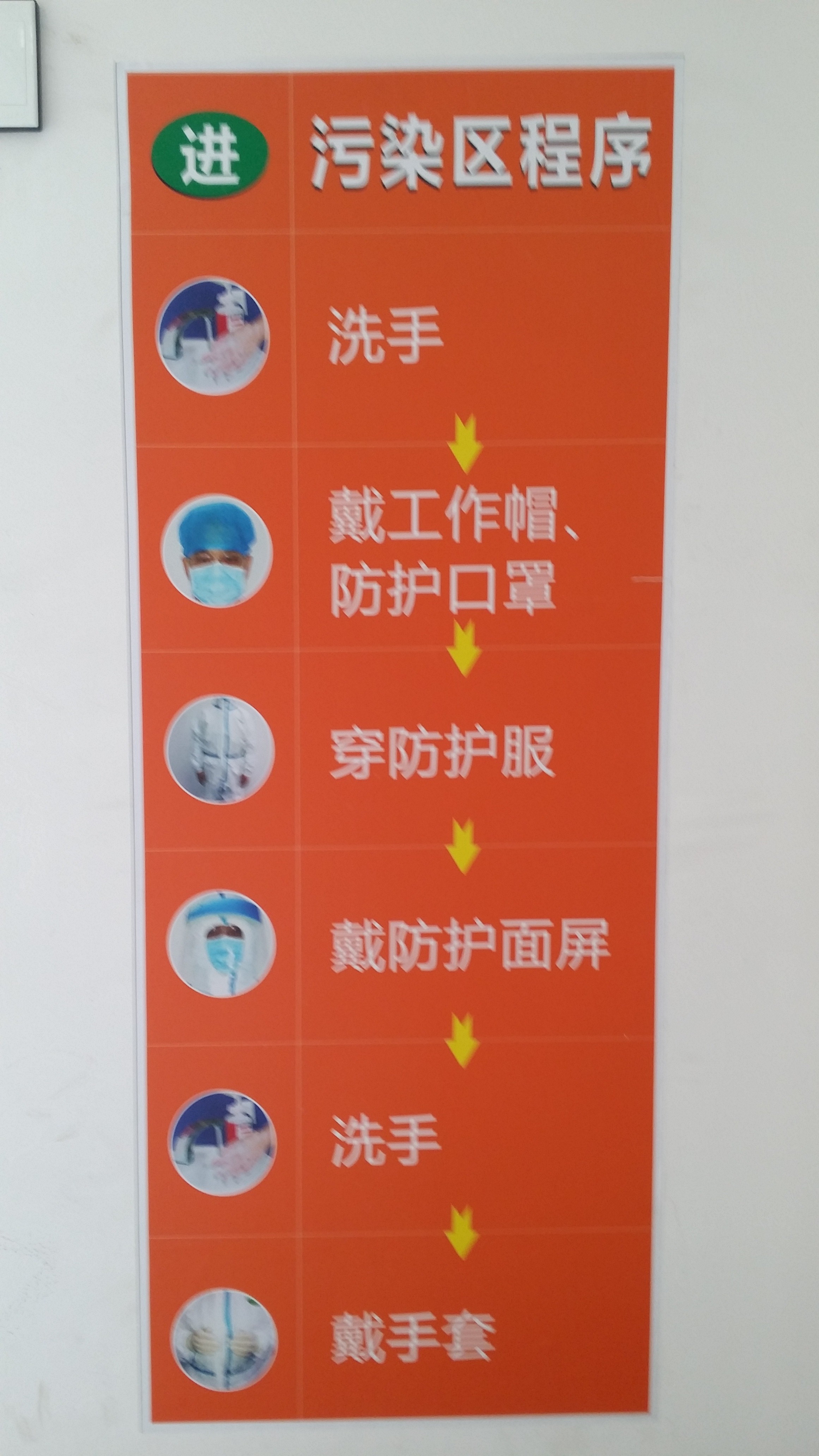 穿防护服流程