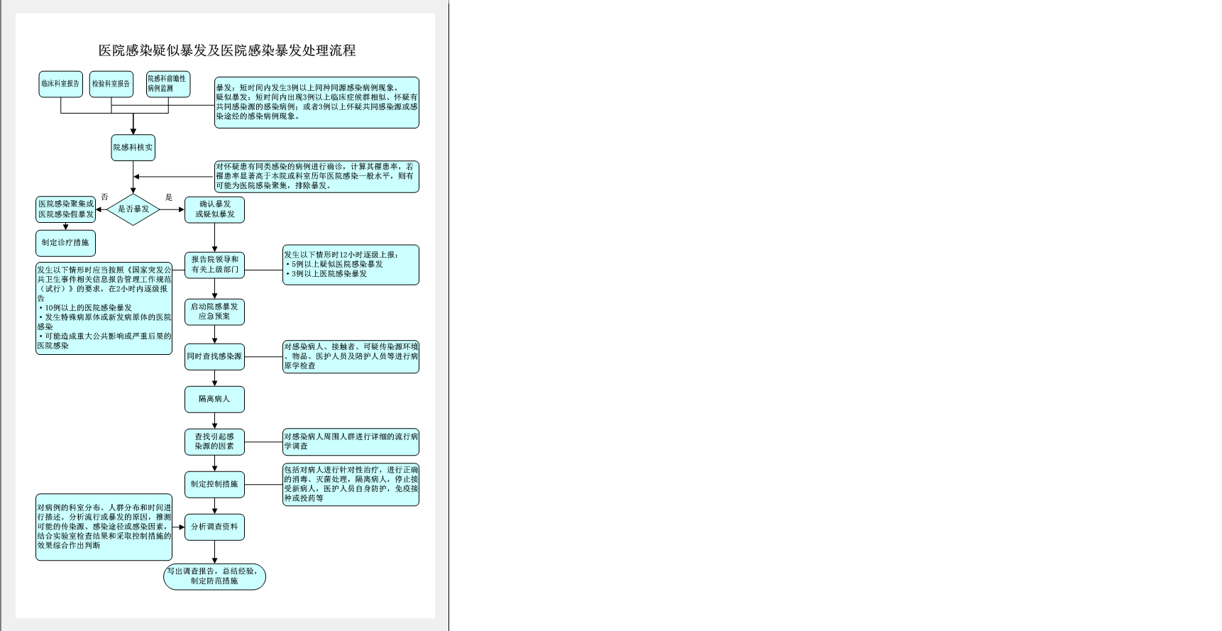 医院感染疑似暴发及医院感染暴发处理流程.png