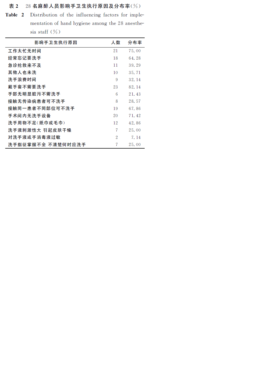 手卫生影响因素.png