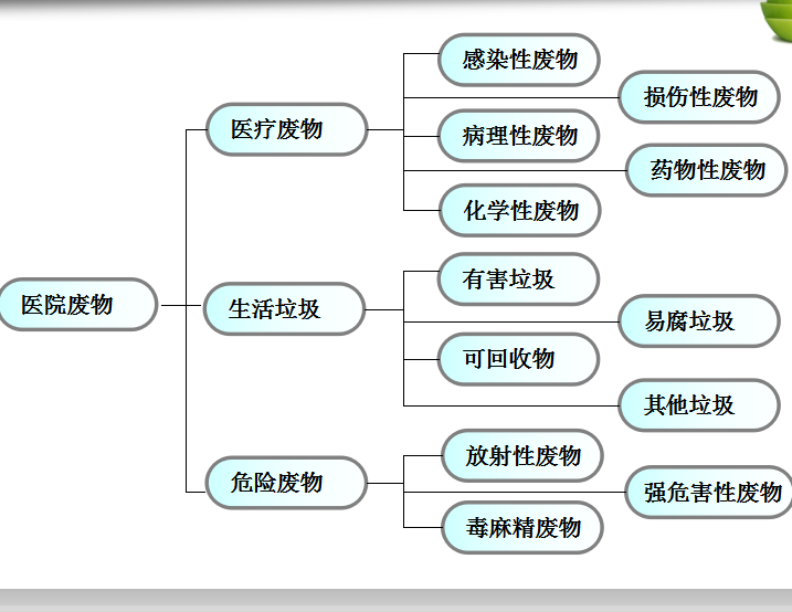 医院废物.png