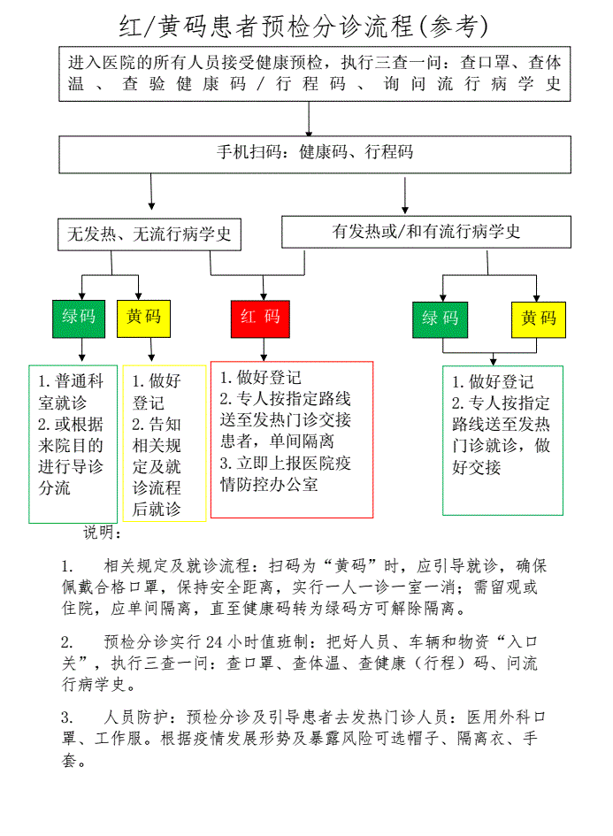QQ截图20221001220318.png