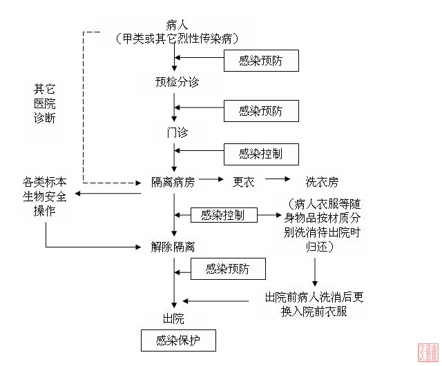 流程图.JPG