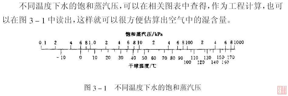 不同温度下水的饱和蒸汽压.jpg